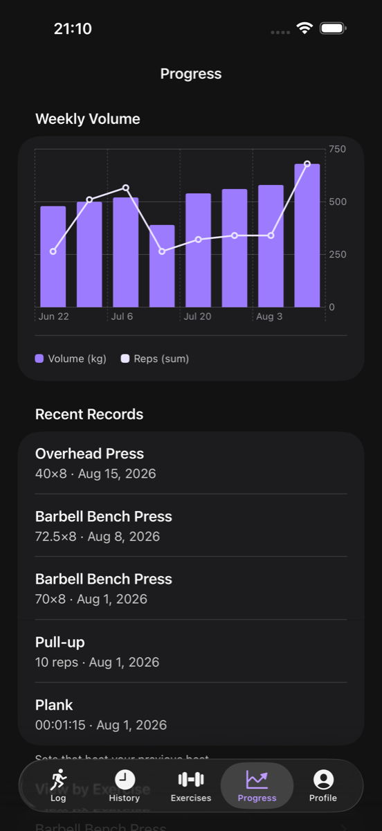 Sharkout on iPhone: progress charts for your exercises.